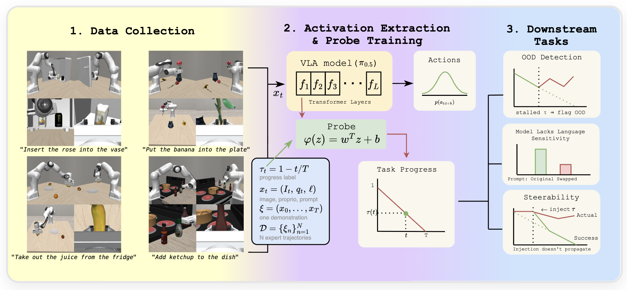 X-Diffusion Project Thumbnail