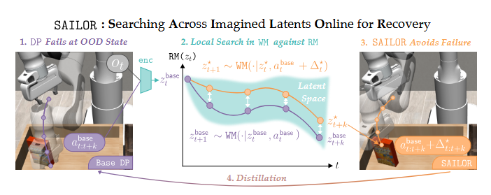 SAILOR Project Thumbnail