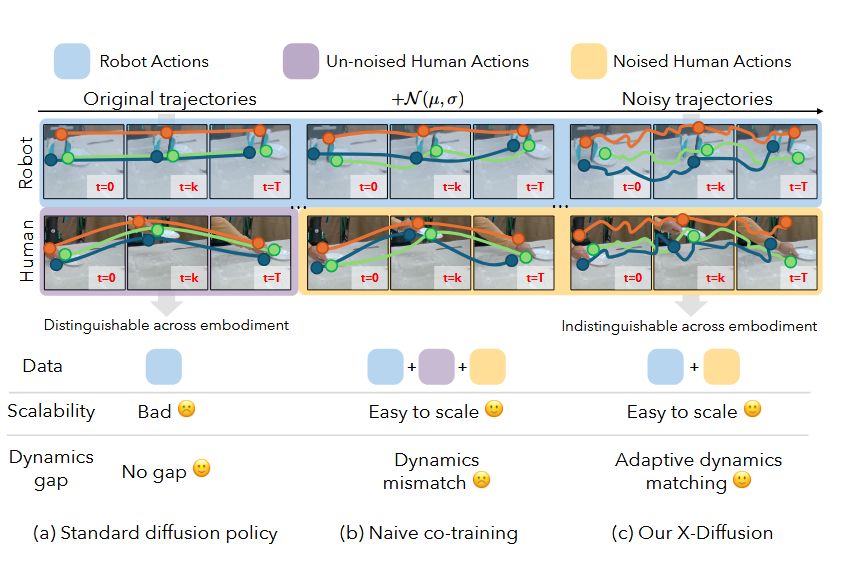 X-Diffusion Project Thumbnail